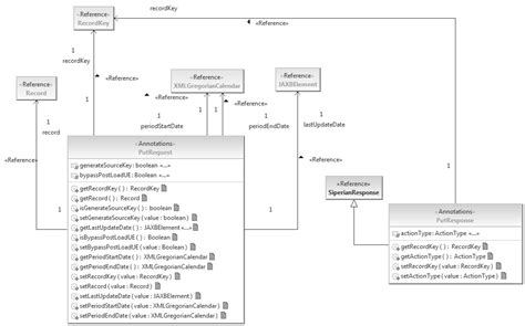 Image result for Java Object Example