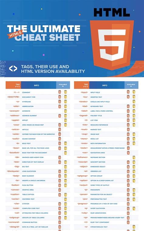 Image result for HTML CSS JavaScript Cheat Sheet