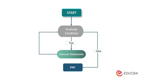 Image result for Algorithm Loop Python