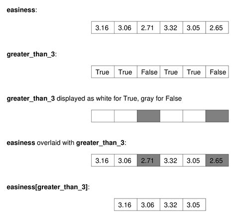 Toradh íomhá ar Boolean Array Java