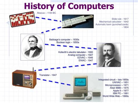 Toradh íomhá ar Computer Program History