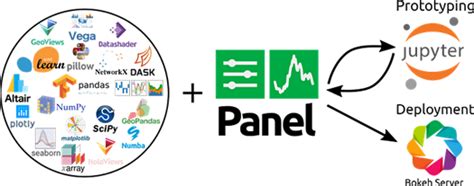 Image result for Python Panel Matplotlib
