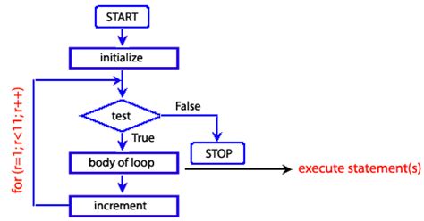 Image result for Reverse for Loop JavaScript