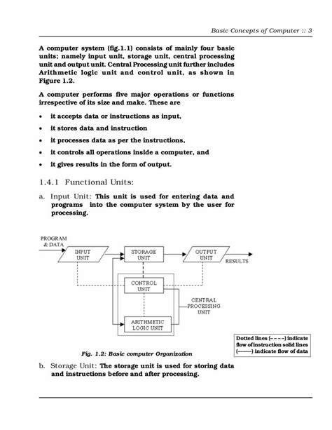 Image result for Basic Computer Science Notes