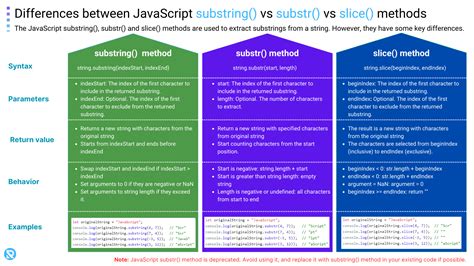 Image result for JavaScript Substring