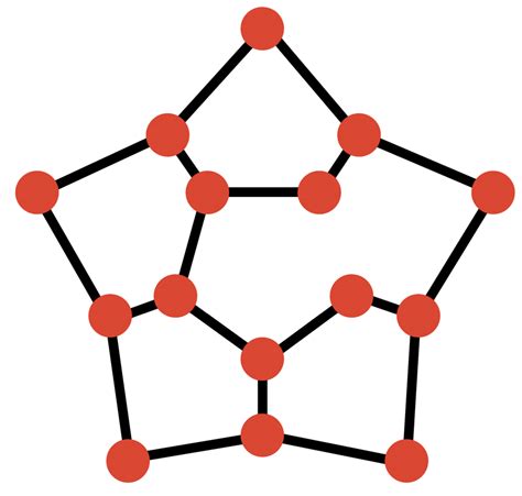 Image result for Basic Algorithm Iteration
