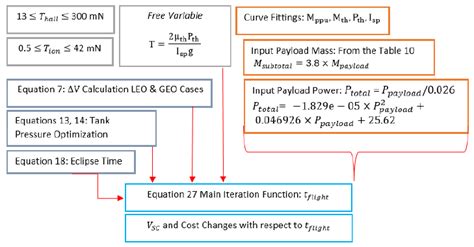 Image result for Basic Algorithm Iteration