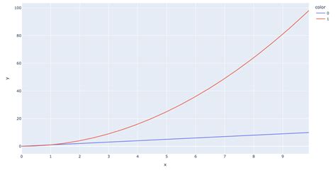 Image result for Python Graph