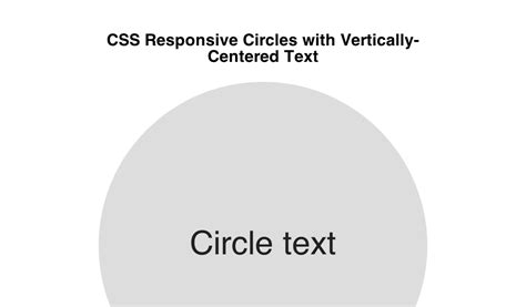 Image result for Web Development HTML CSS JavaScript Circle