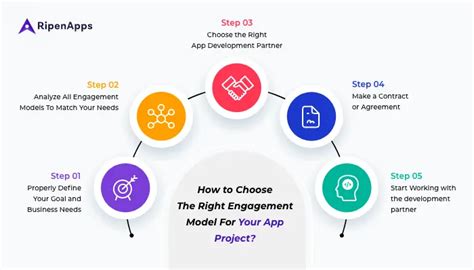 Image result for Python Script Engagement Model Example