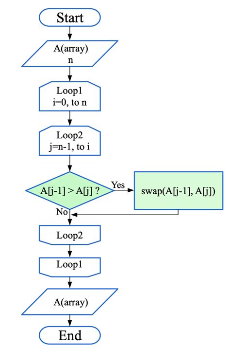 Algorithm for Python に対する画像結果