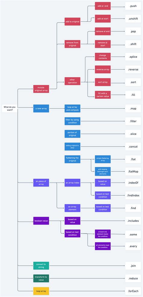 Image result for JavaScript examples