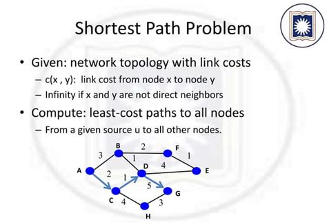 Image result for Shortest Path Problem Algorithm