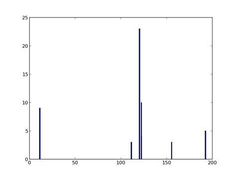 Image result for Using Matplotlib