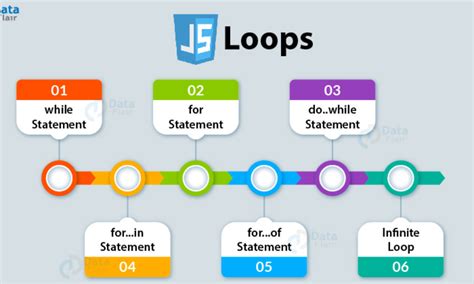 Image result for Loop Practice Questions in JavaScript