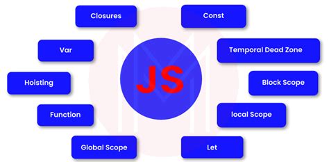 Image result for JavaScript Variable Types