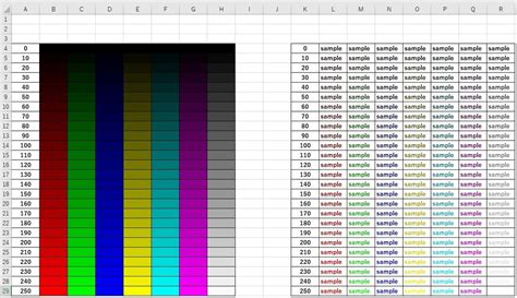 Toradh íomhá ar Visual Basic Color Code