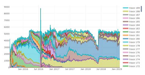 Image result for Multi-Panel Stack Area Python