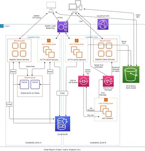 Creating Fantasy Football Database に対する画像結果