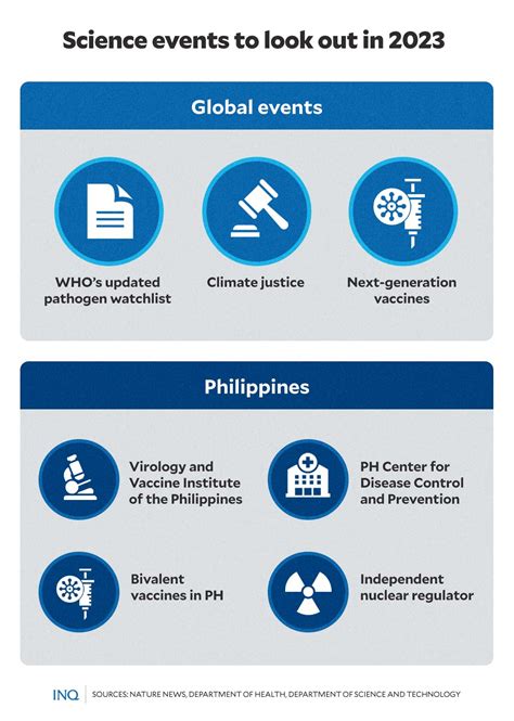 Afbeeldingsresultaten voor Science and Tech News