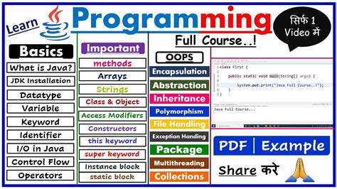 Image result for Java Coding Classes
