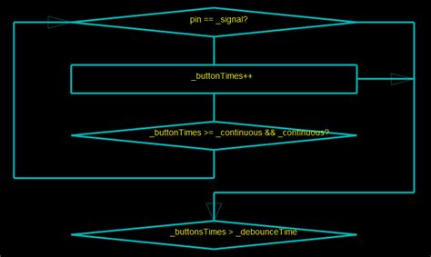 Image result for Flowcode Arduino Examples