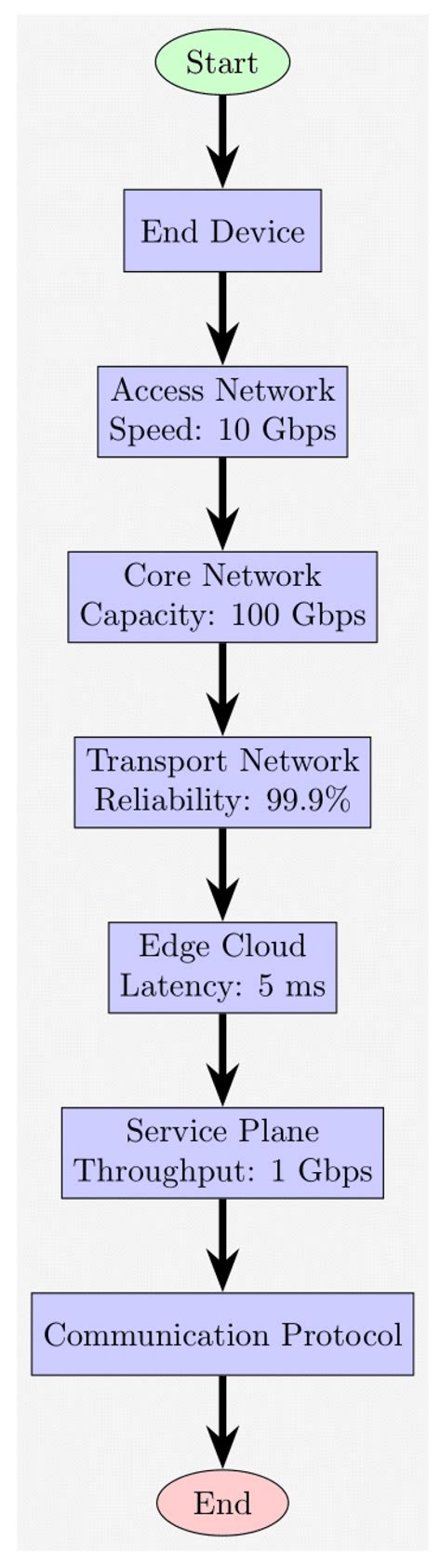 Image result for Network Slice 6G