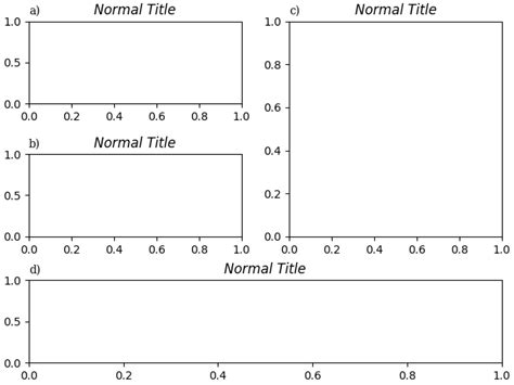 Image result for Python Subplot Label