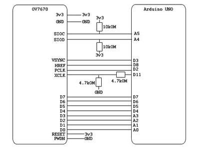 Image result for Arduino Camera Sensor