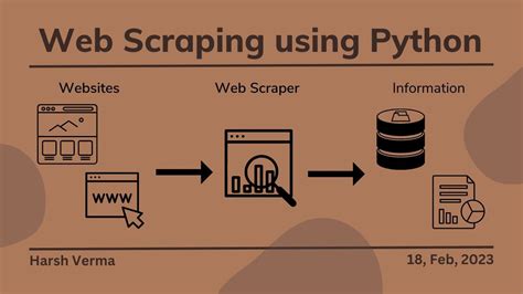 Image result for Python Web Tutorial