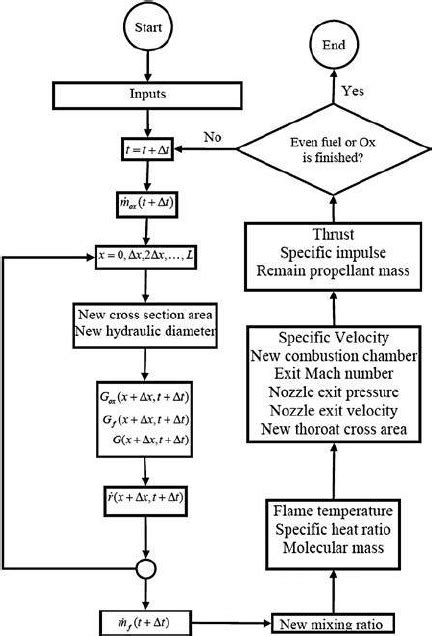 Image result for Python Simulation Algorithm