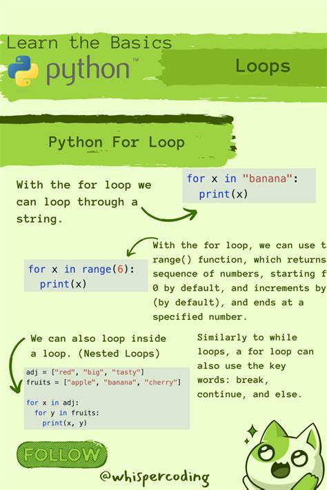 Image result for Learning Python Coding