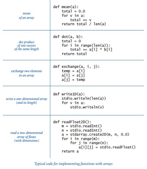 Image result for Python Calling Function Using Math