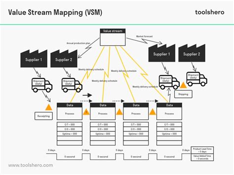 Example Value Stream Map に対する画像結果