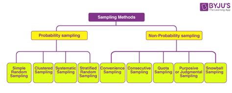 Basic Sampling Method に対する画像結果