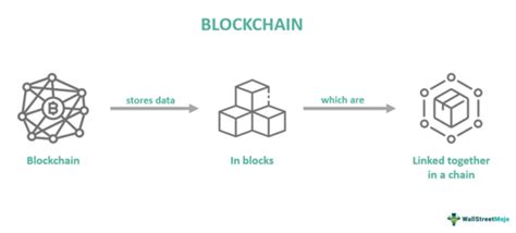 Image result for Blockchain Basics Explained