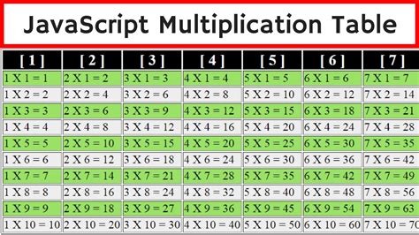 Afbeeldingsresultaten voor Multiplication Table Java Code