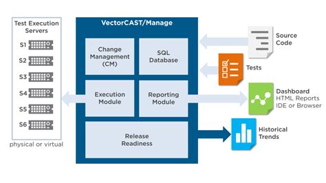 Testing Using VectorCAST に対する画像結果