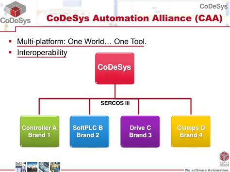 Toradh íomhá ar CoDeSys Python