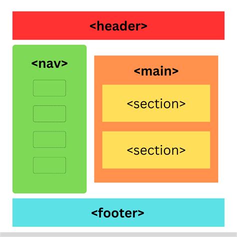 Image result for Advanced HTML Coding