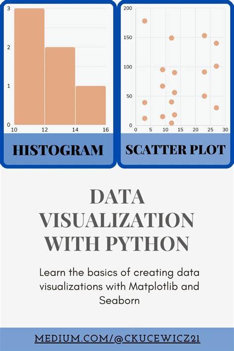 Image result for Data Visualization in Python Using Matplotlib Class 12