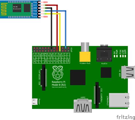 Image result for Python Bluetooth Signal Raspberry Pi