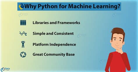 Image result for Machine Learning Using Python