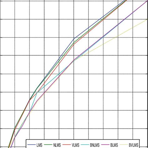 Image result for Graphical Visualization of MSE Using Python