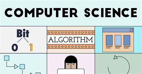 Afbeeldingsresultaten voor Computer Science Basic and Advanced Syllabus