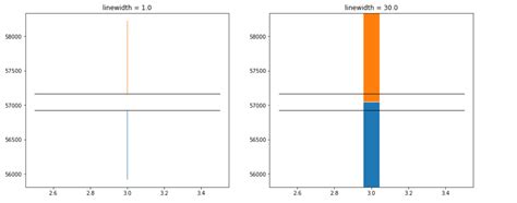 Image result for Python-Matplotlib Plot Line Width
