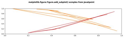 Image result for Python Add Subplot