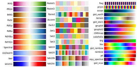Image result for Matplotlib Plot Color