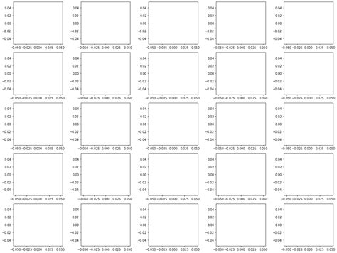 Image result for Subplot Numpy Python