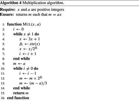 Toradh íomhá ar Algorithm Math